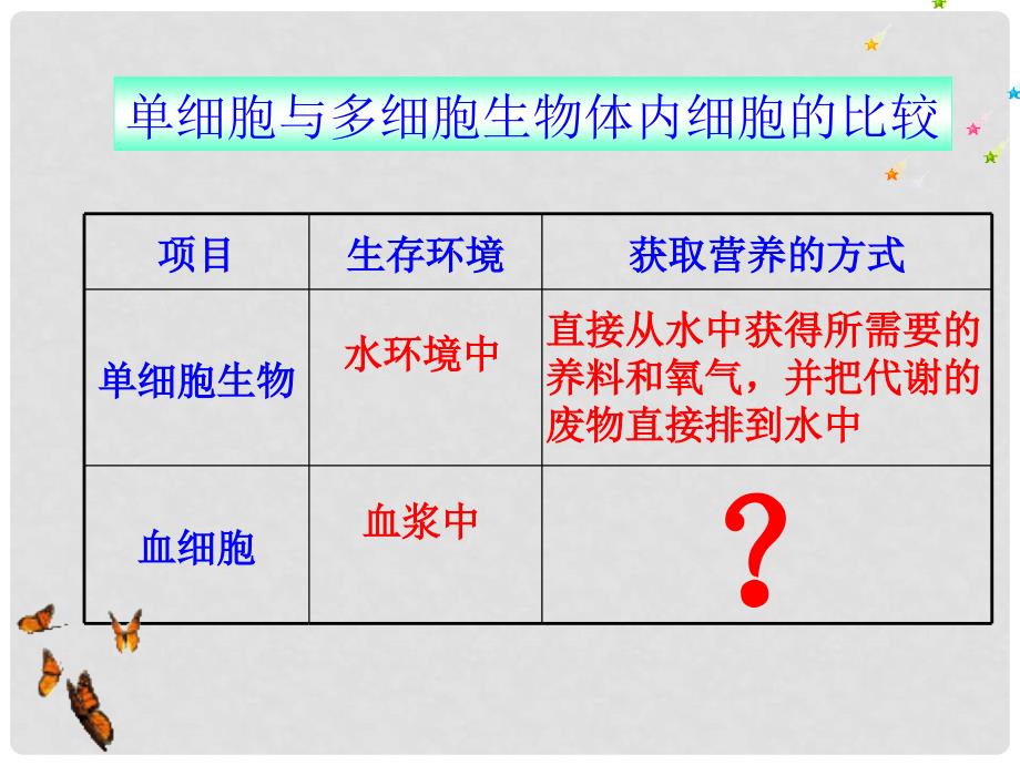 高中生物 1.1细胞生活的环境课件 新人教版必修3_第4页