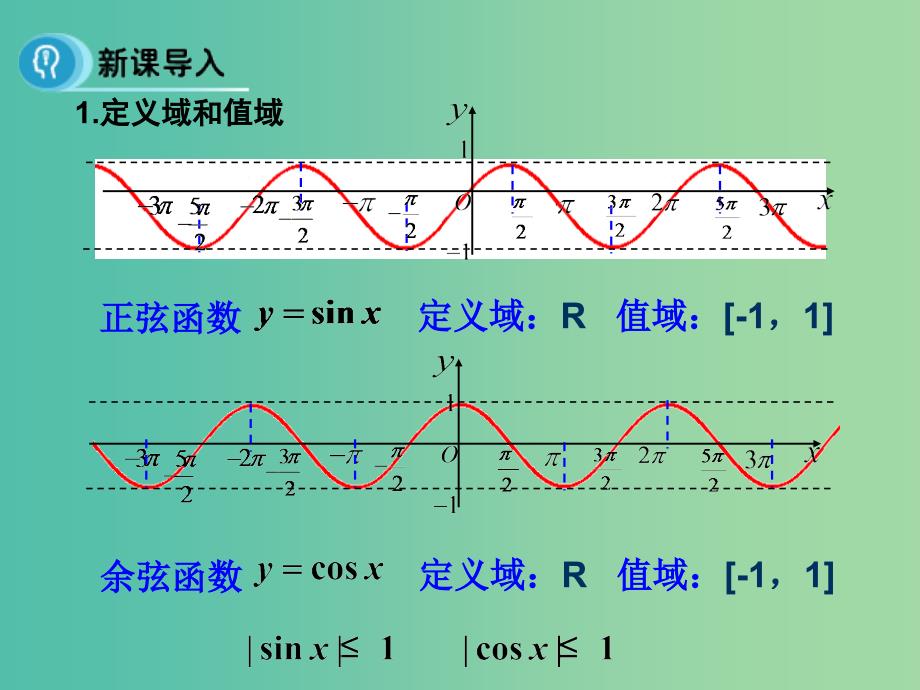 高中数学 1.4.4 正弦函数、余弦函数的性质（第4课时）课件 新人教A版必修4.ppt_第4页