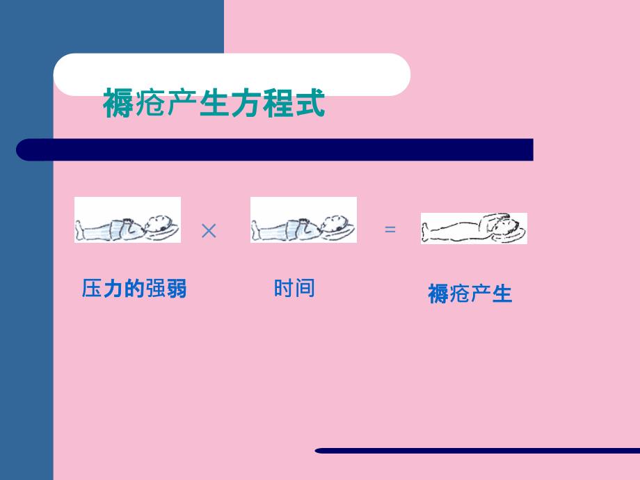 医学压疮的预防与护理ppt课件_第4页