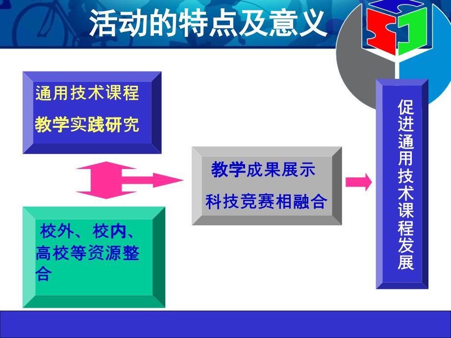 三北京市高中生技术设计创意大赛_第4页