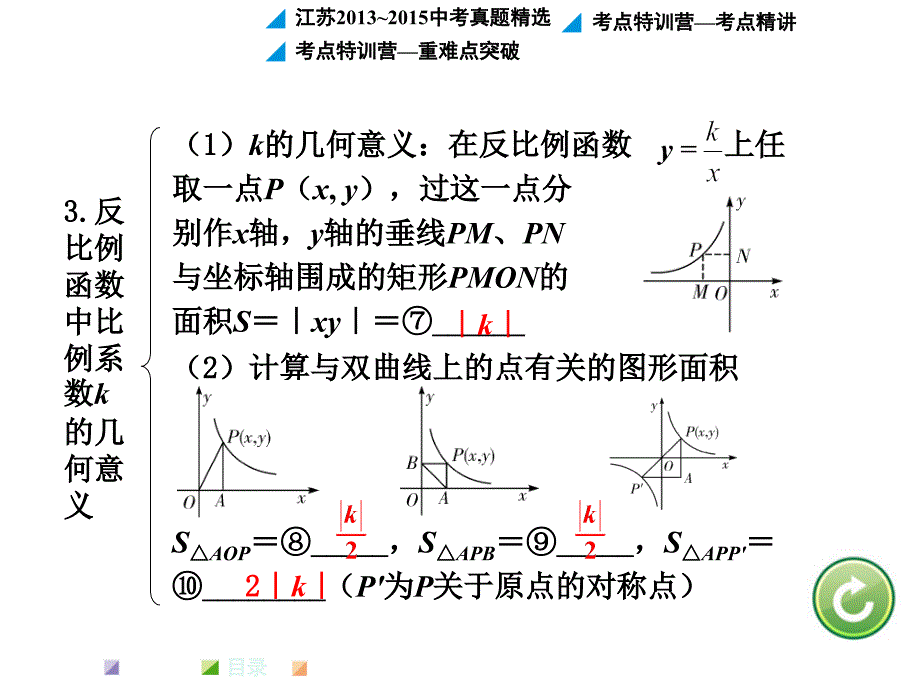 课时反比例函数图象性质及应用.ppt_第4页