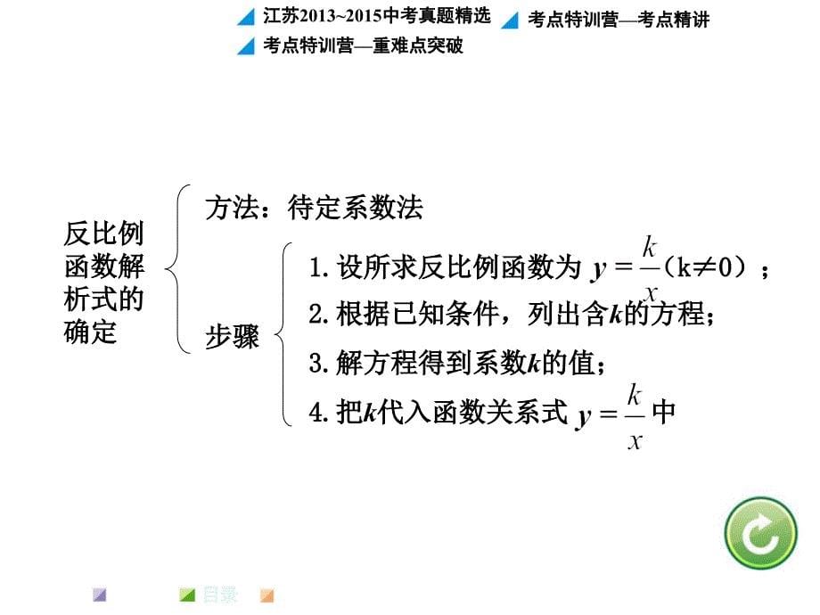 课时反比例函数图象性质及应用.ppt_第5页