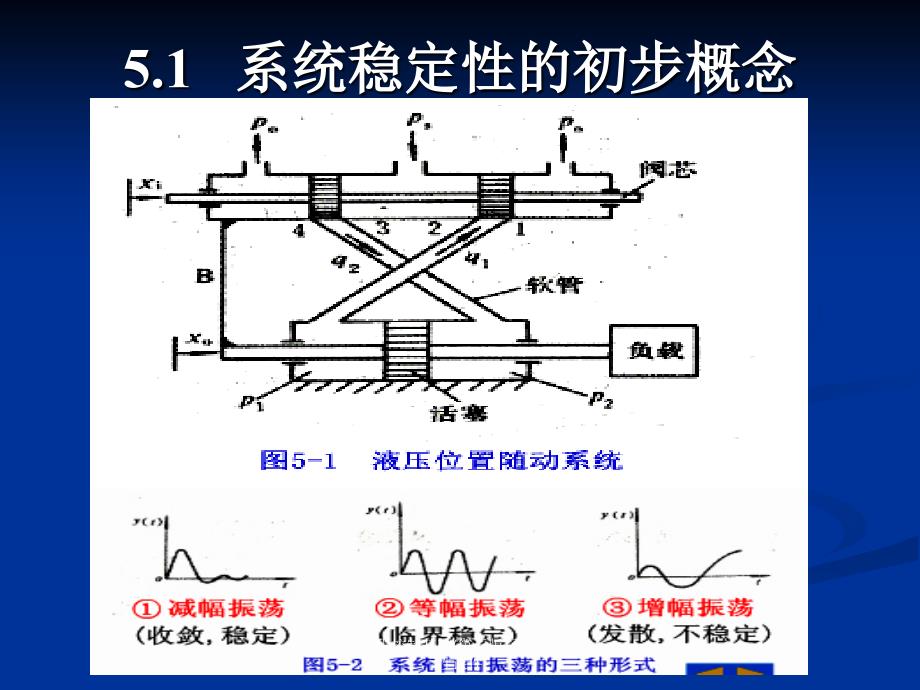 机械工程控制基础(第五版)系统的稳定性课件_第3页