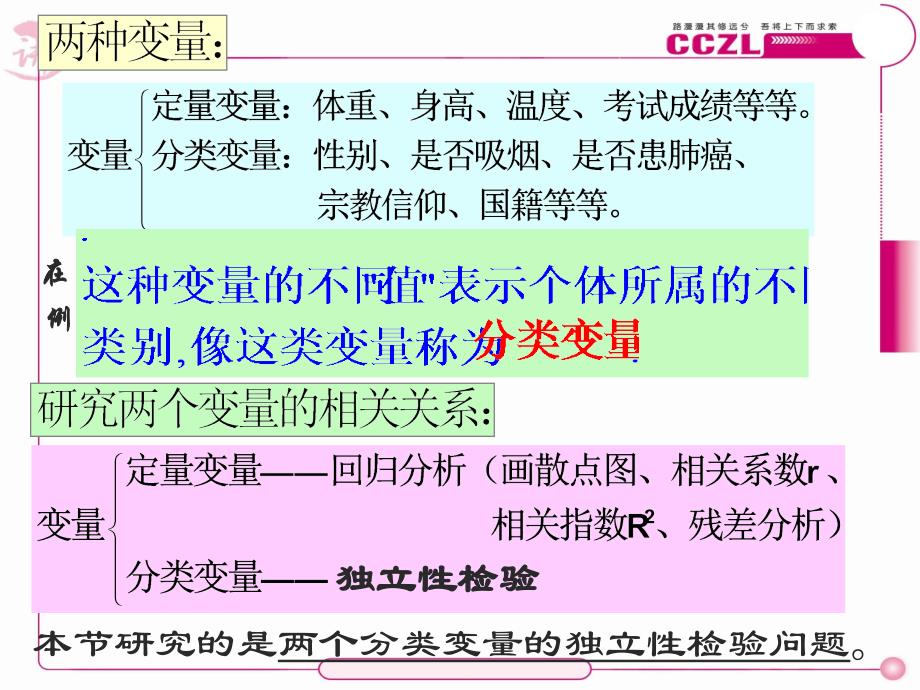 3.2独立性检验的基本思想及其初步应用(2课时选修23)[精选文档]_第2页