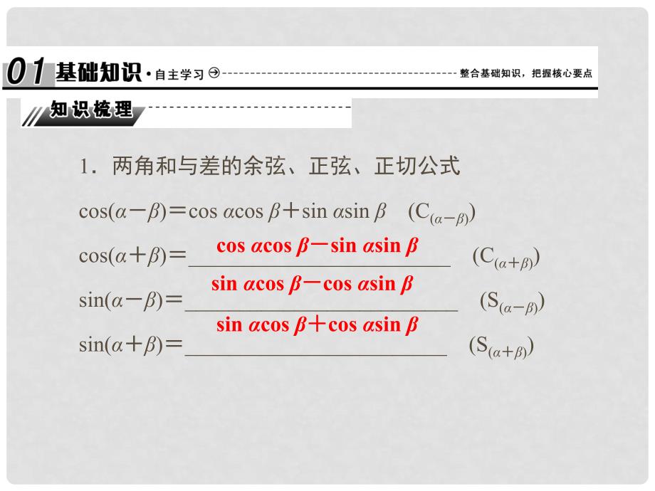 高考数学总复习 4.5 两角和与差的正弦、余弦和正切公式课件 文 新人教B版_第2页