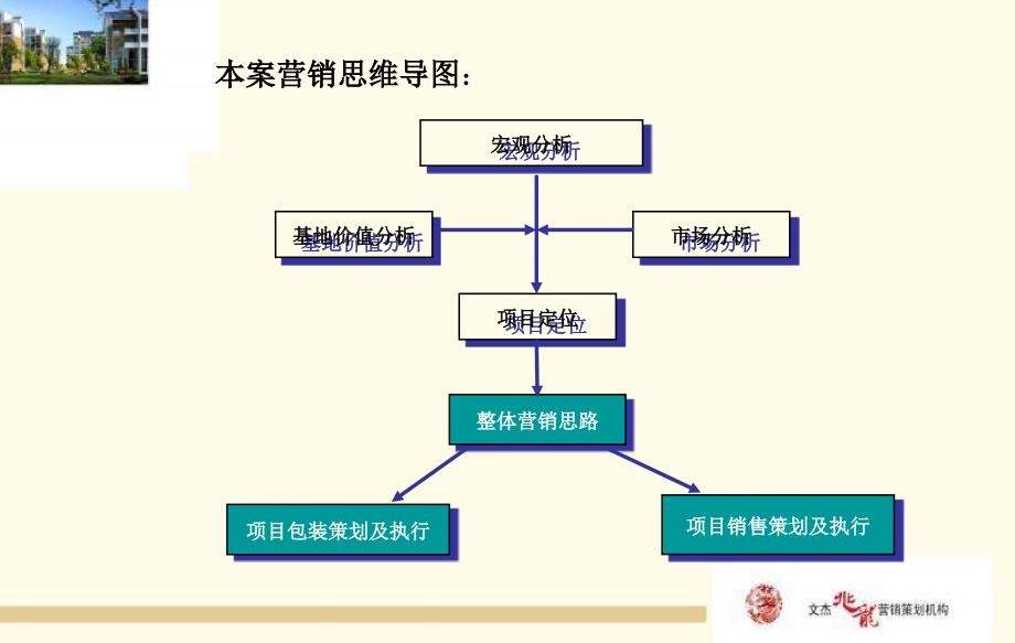 寿光美林御园项目营销方案_第4页