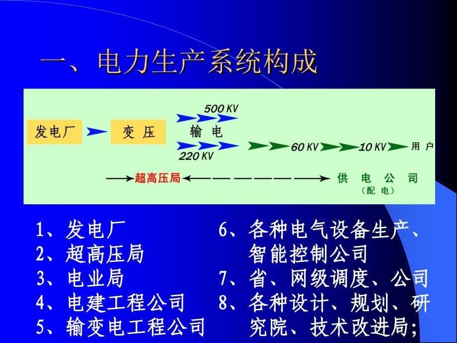 电力系统简介90575_第5页