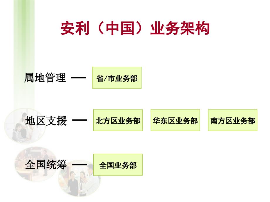 业务架构及相关职能部门_第3页