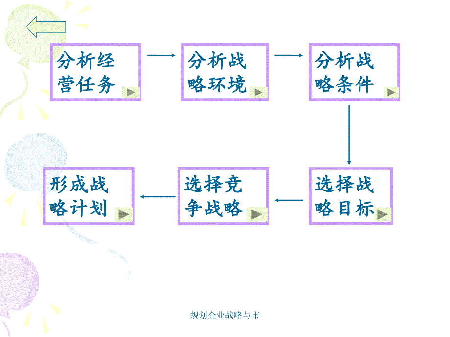 规划企业战略与市课件_第4页