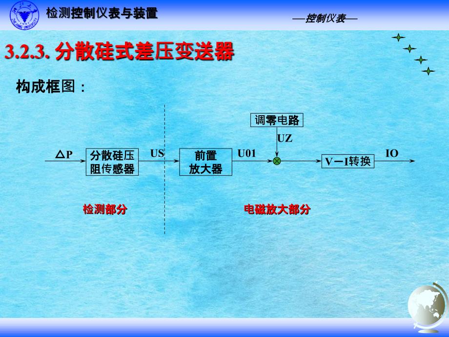 扩散硅式差压变送器ppt课件_第1页