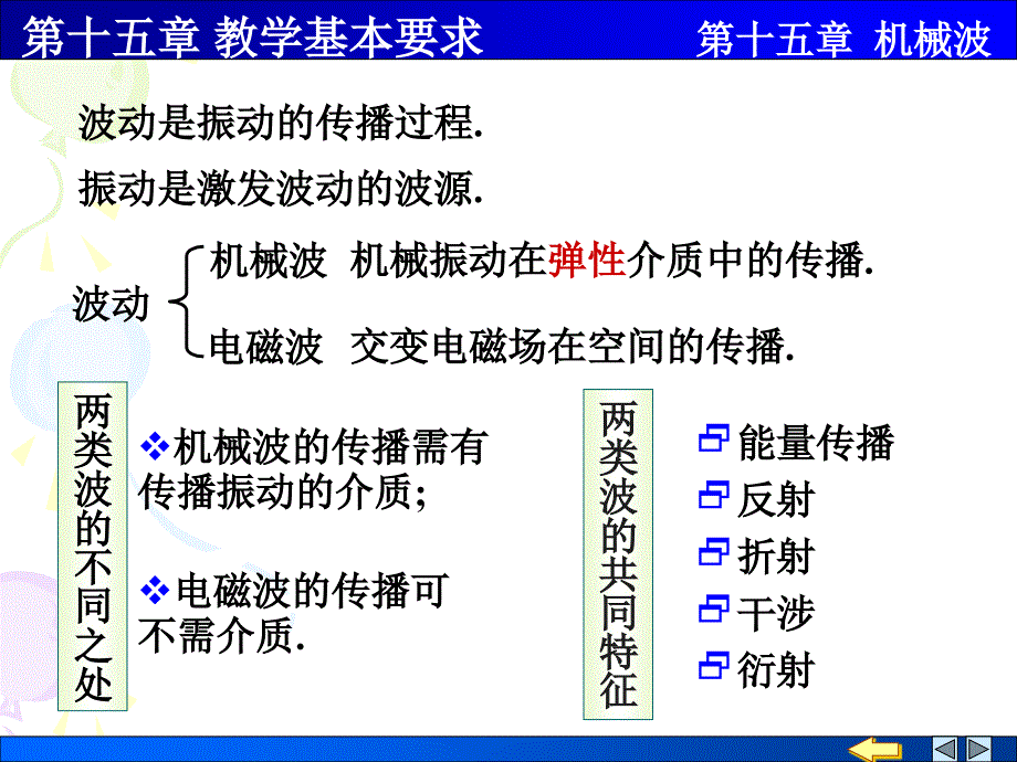 大学物理：第七章机械波_第4页