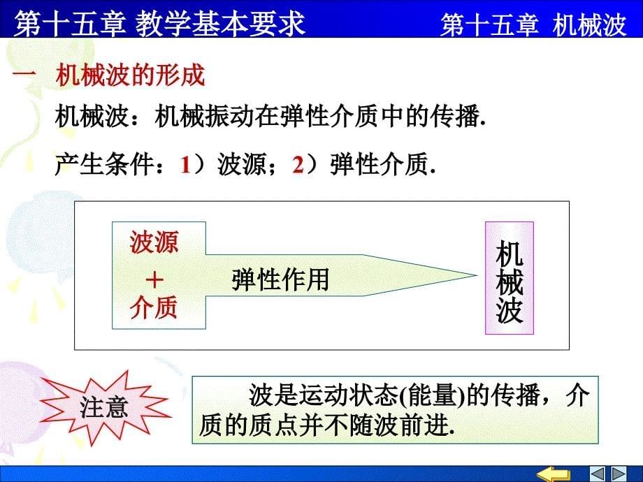 大学物理：第七章机械波_第5页