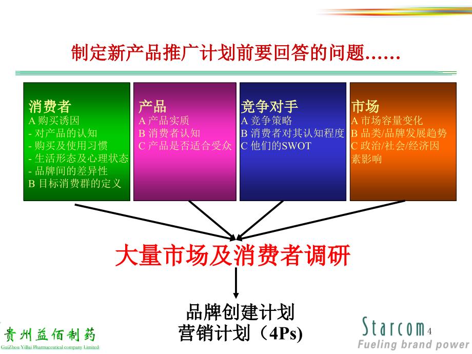 星传媒体贵州益佰制药镇痛灵新产品推广沟通传播计划启动篇60页_第4页