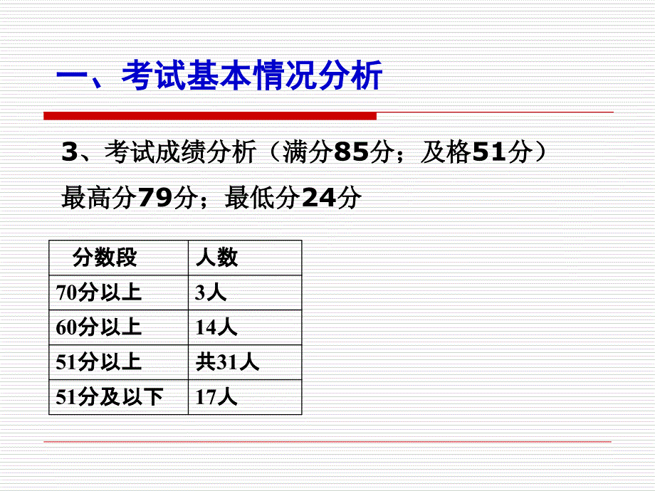 高三历史试卷讲评课_第4页