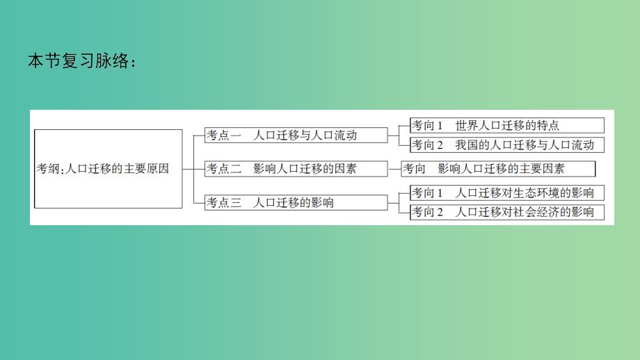 高考地理一轮复习第5单元人口与地理环境第2节人口迁移课件鲁教版.ppt_第3页