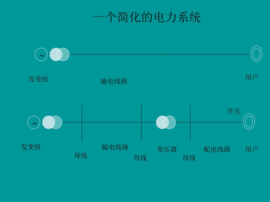 保护装置的信号分析与处理_第3页