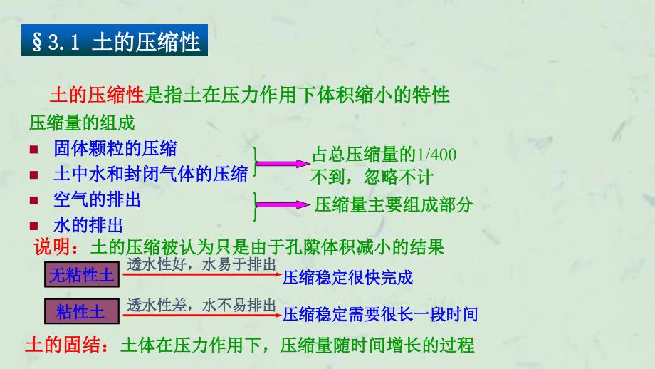 土力学土的压缩性与地基沉降计算课件_第3页