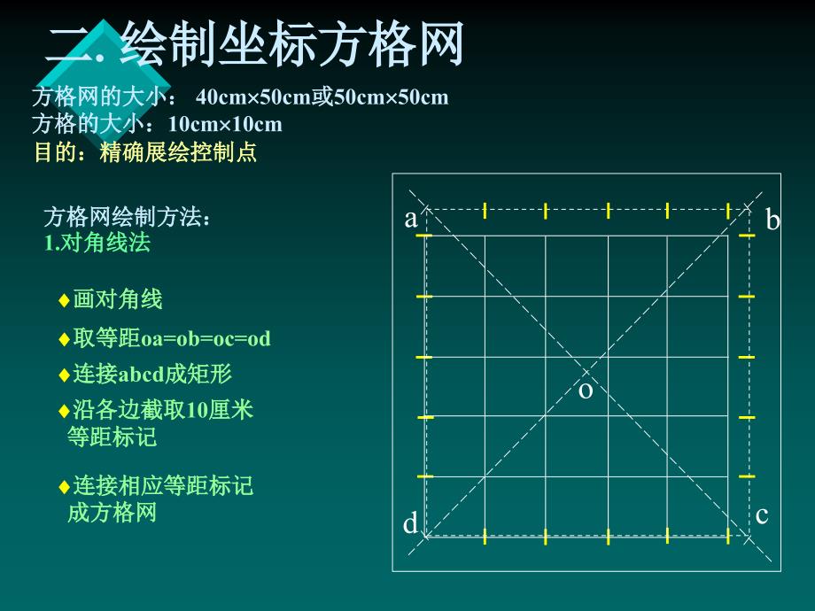 地形测量实习_第3页