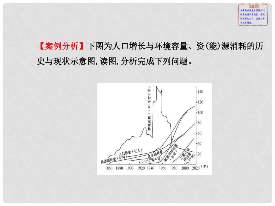 高中地理 规范解题系列 人地关系协调发展问题课件 湘教版_第2页