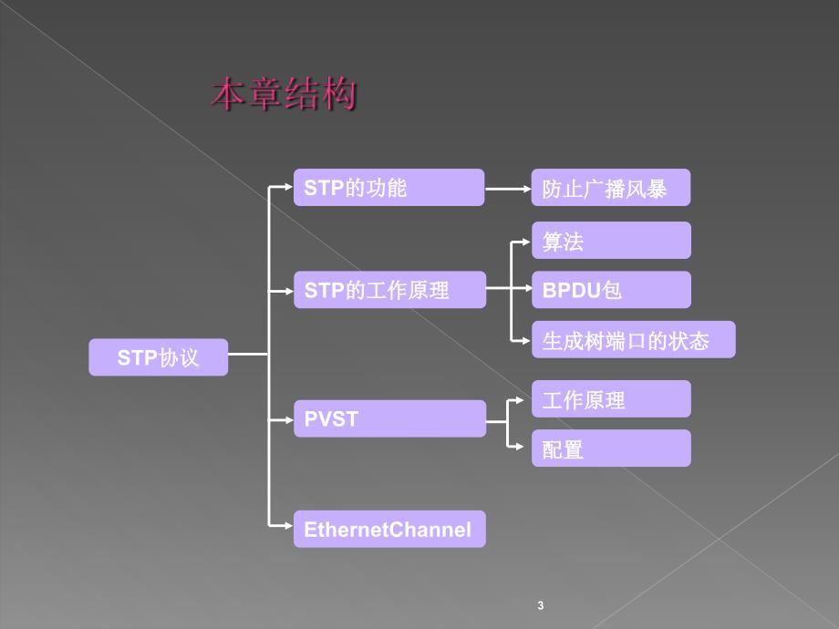 stp技术详解文档资料_第3页