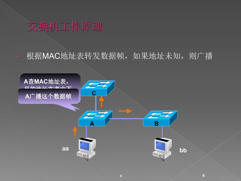 stp技术详解文档资料_第4页