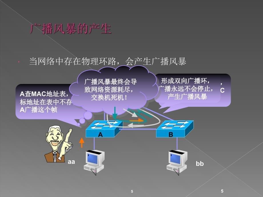 stp技术详解文档资料_第5页