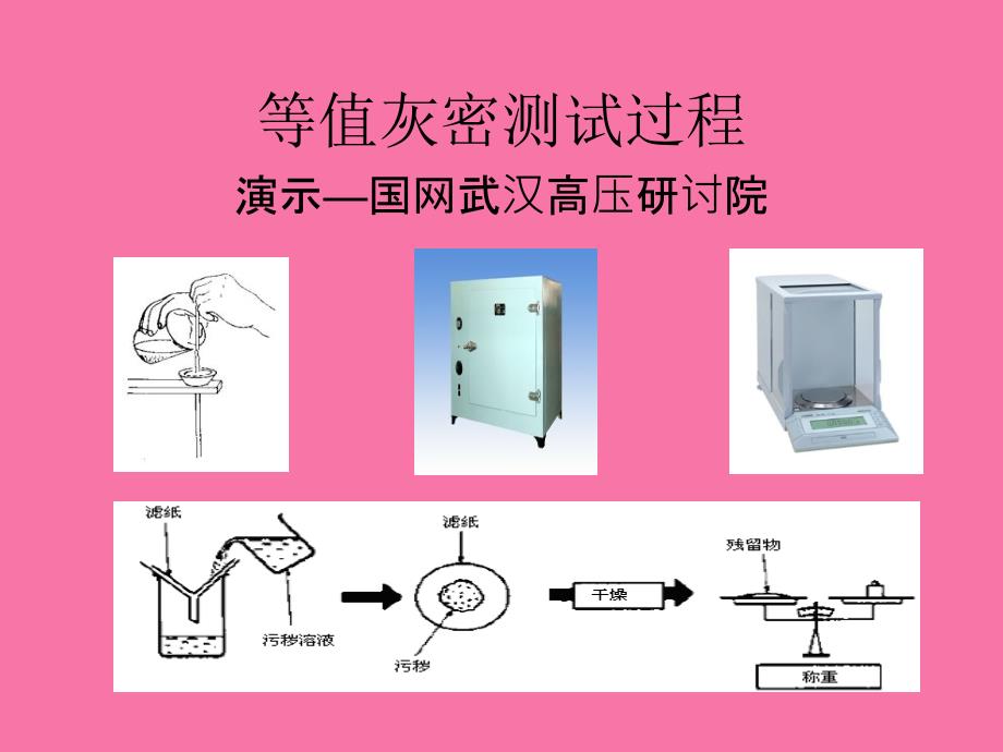 等值灰密测试过程ppt课件_第1页