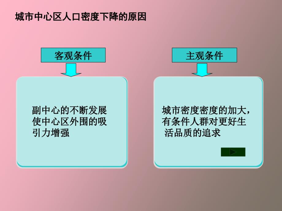 城市中心人口密度降低原因_第3页