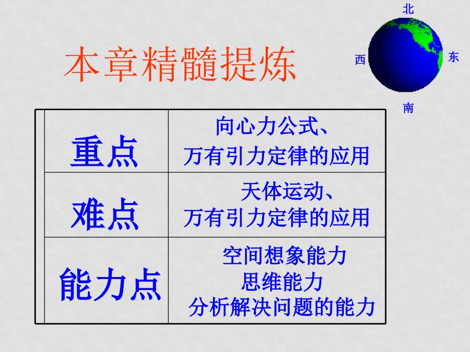 高三一轮物理复习第四讲曲线运动及万有引力_第2页