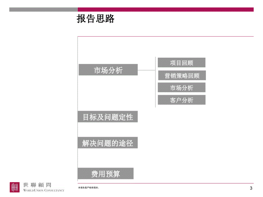 东莞世纪城海悦中央公馆销售执行报告68PPT_第3页