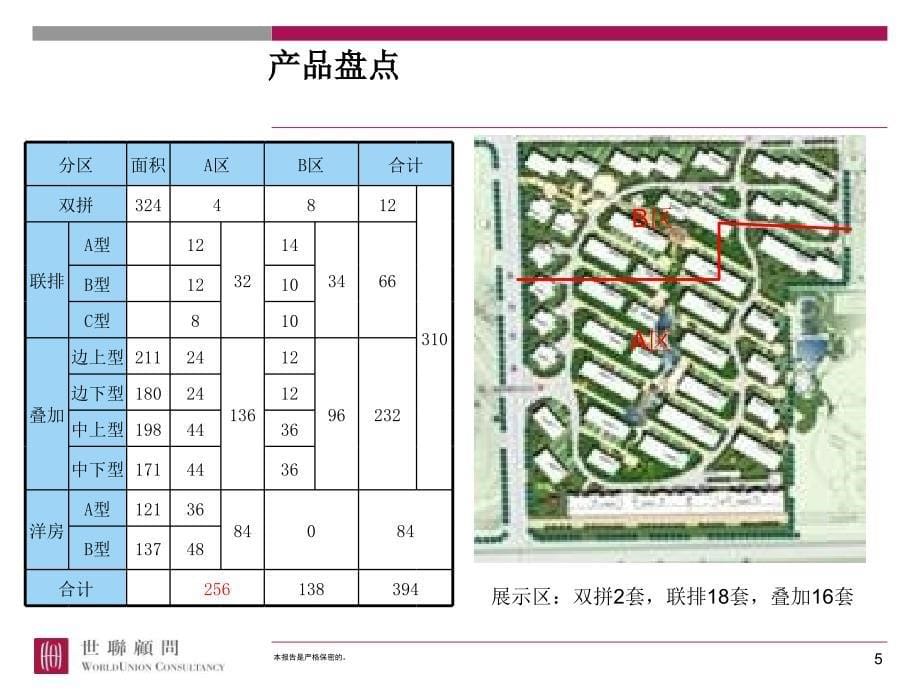 东莞世纪城海悦中央公馆销售执行报告68PPT_第5页