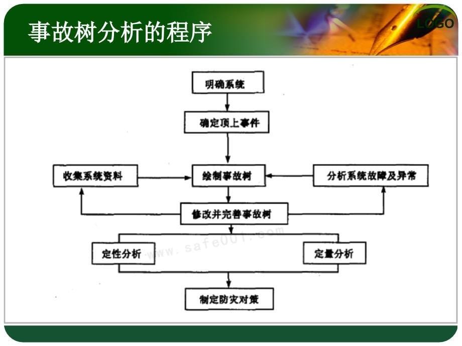 事故树事件树后果分析_第5页