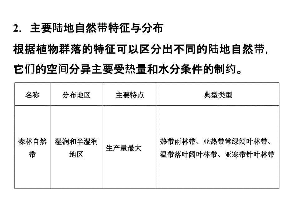 章末整合提升5_第5页