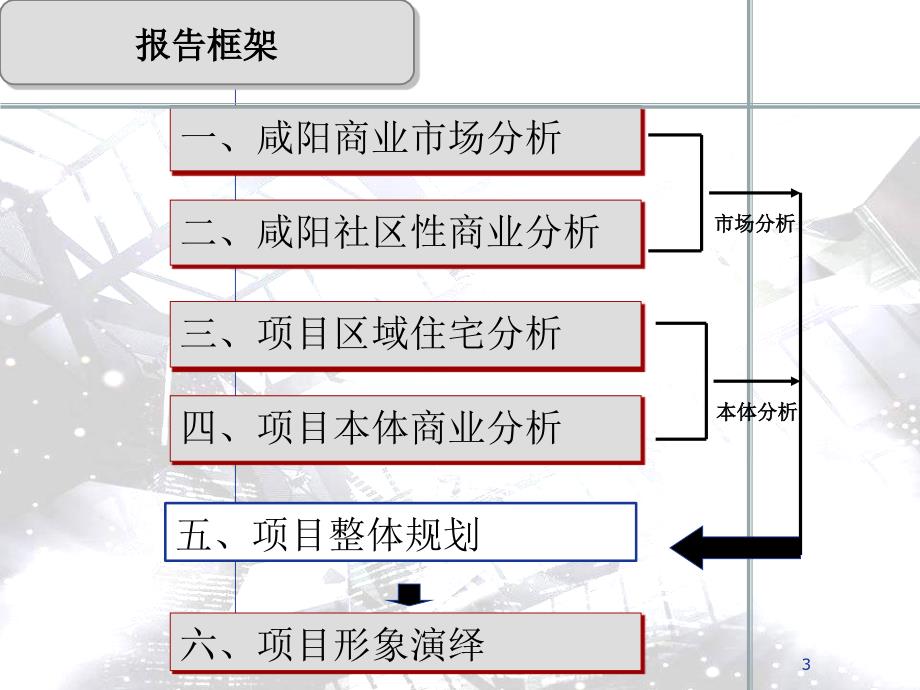 西安聆水居商业步行街商业分析报告(43页）_第3页