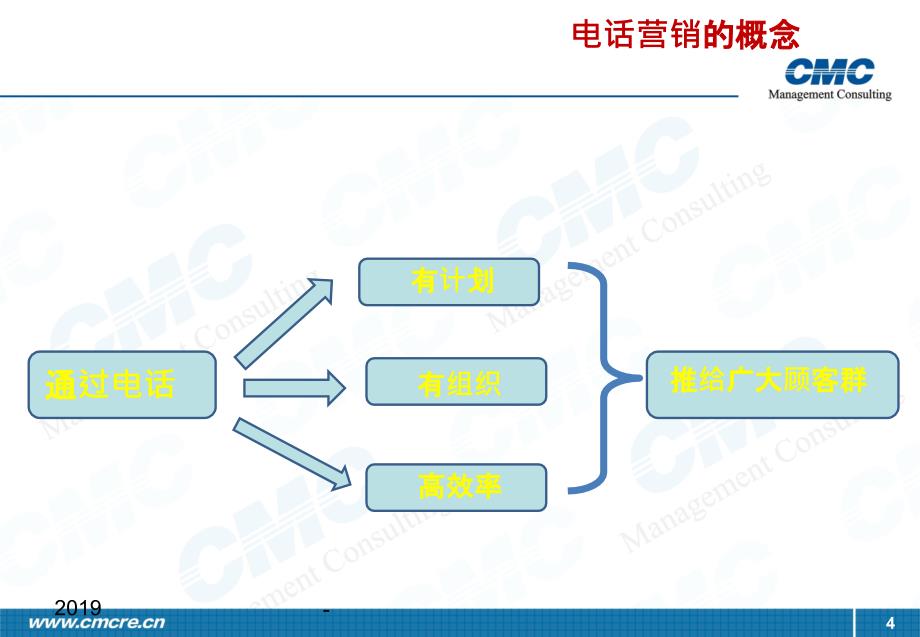 房地产电话销售技巧培训ppt课件_第4页