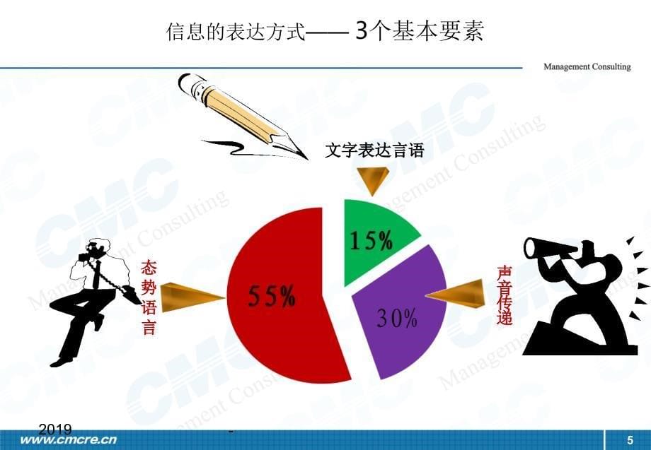 房地产电话销售技巧培训ppt课件_第5页