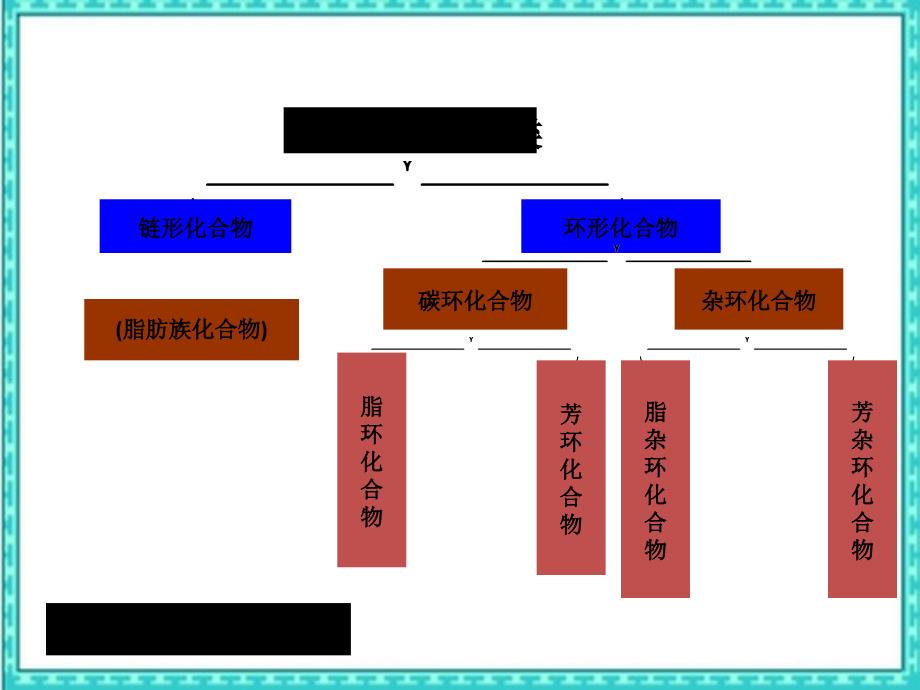 第二章有机化合物的分类表示方式命名_第2页