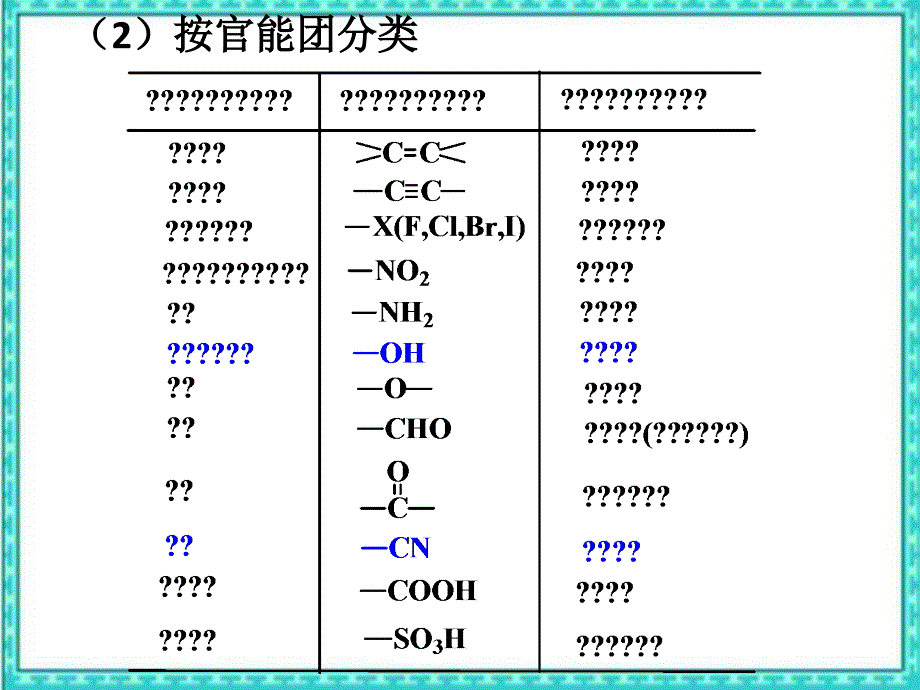 第二章有机化合物的分类表示方式命名_第3页