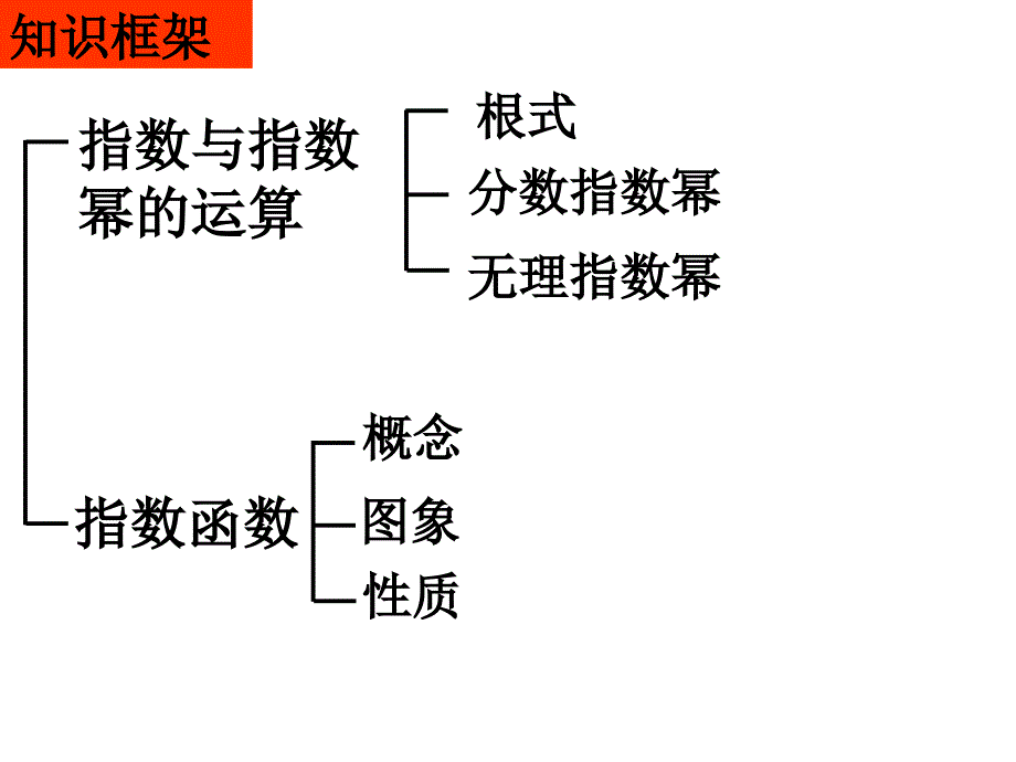 指数和对数的复合函数的单调性、奇偶性、最值问题_第2页