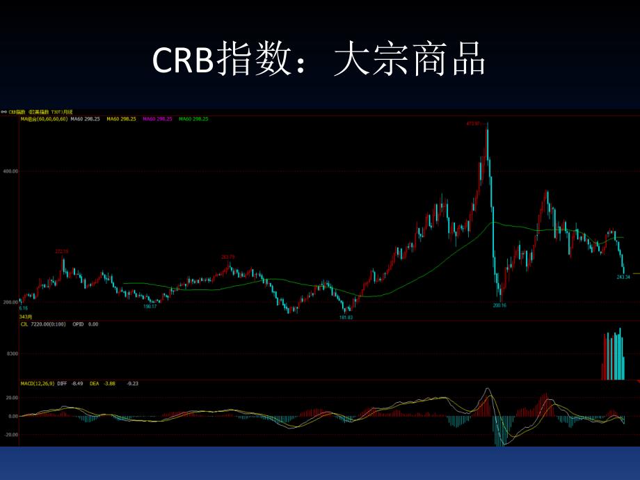 年的投资机会1412161_第4页