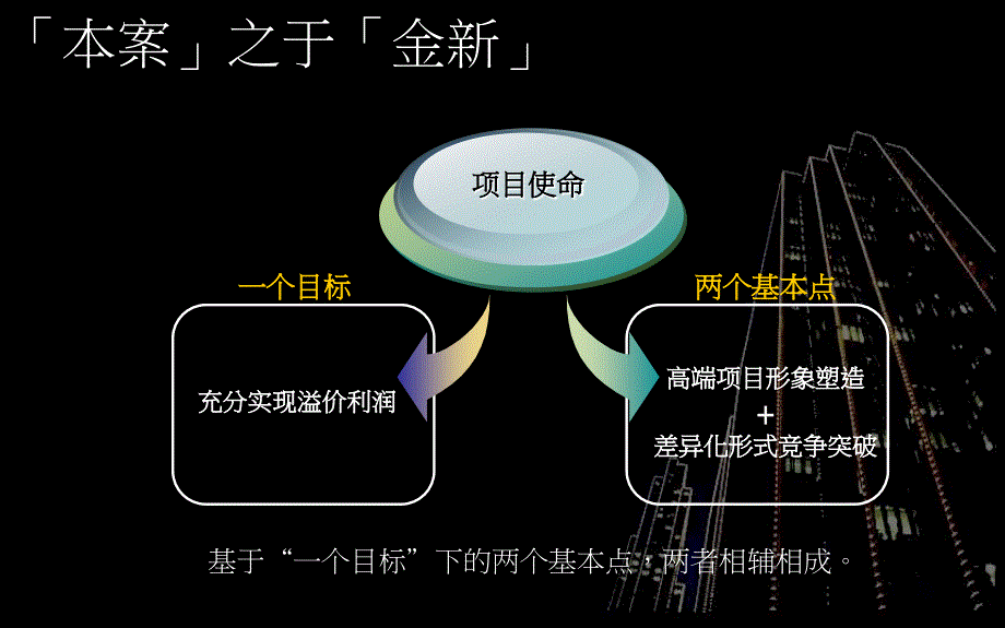 常州金新通江路项目前期定位策划报告_第4页