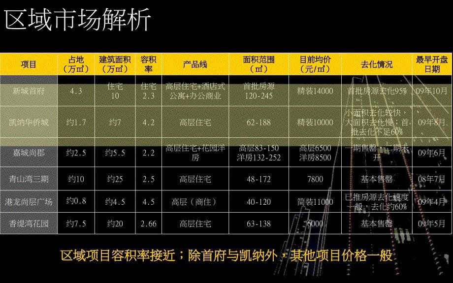 常州金新通江路项目前期定位策划报告_第5页