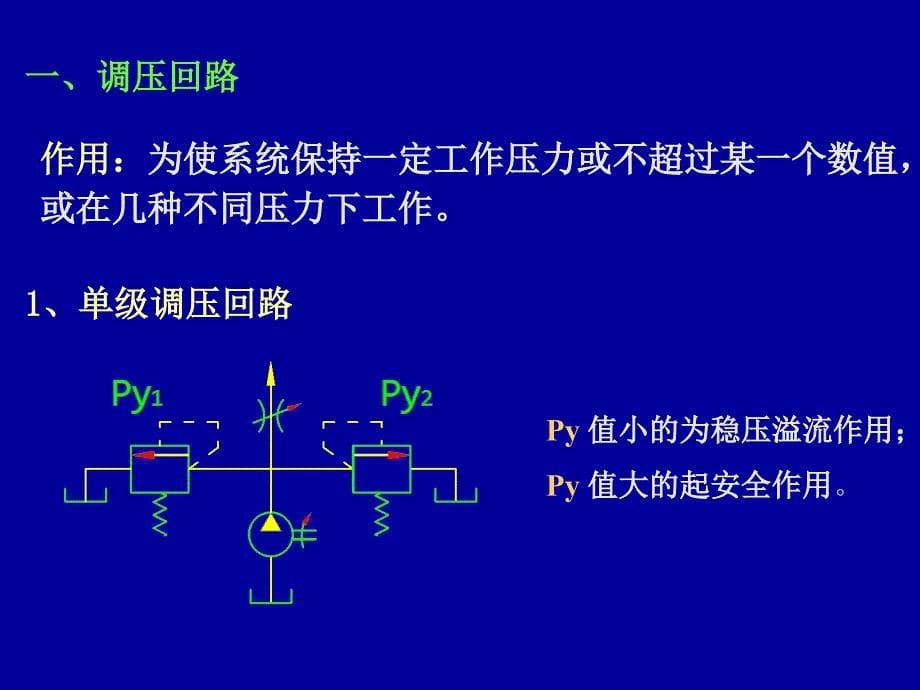 液压基本回路详解_第5页