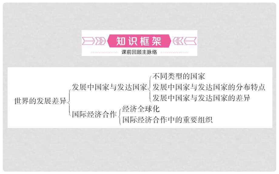 山东省潍坊市中考地理一轮复习 七上 第五章 世界的发展差异 第六课时世界的发展差异课件_第2页