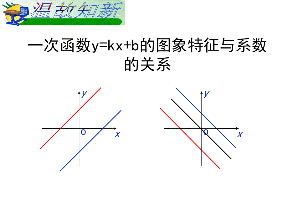 二次函数yax2bxc系数与图像的关系专题优质课课件_第2页