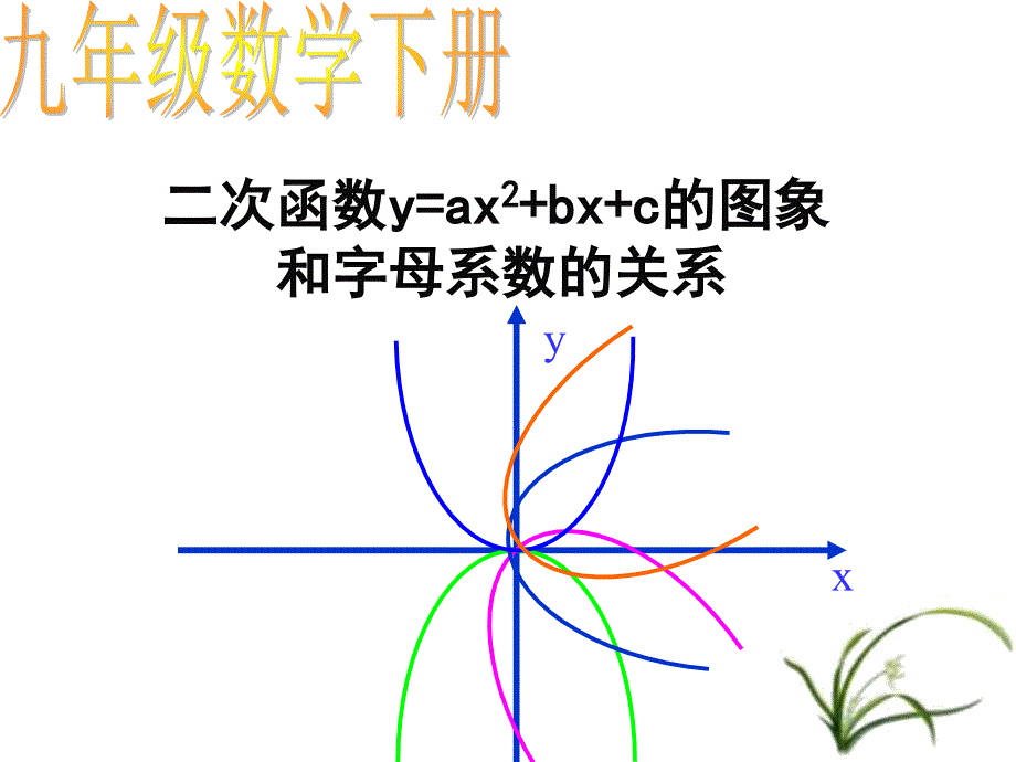 二次函数yax2bxc系数与图像的关系专题优质课课件_第4页