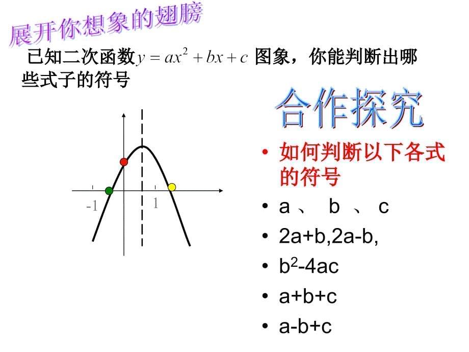 二次函数yax2bxc系数与图像的关系专题优质课课件_第5页