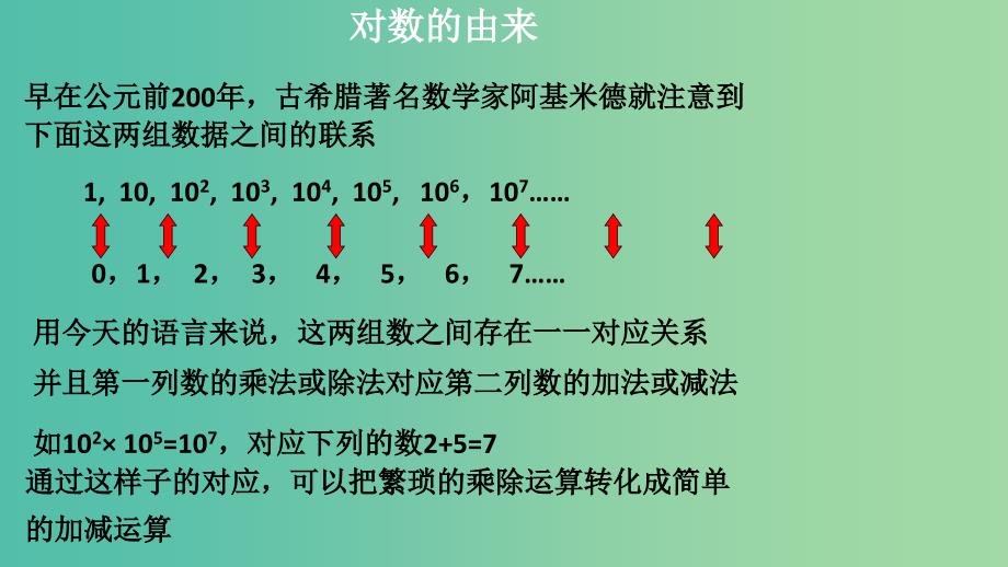 2019高考数学总复习 第二章 基本初等函数（Ⅰ）2.2.1 对数与对数运算（第一课时）课件 新人教A版必修1.ppt_第3页