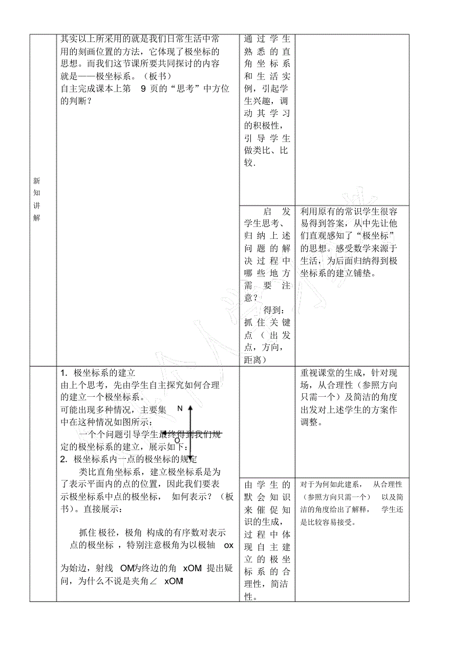 《极坐标系》教学设计与教学反思_第2页