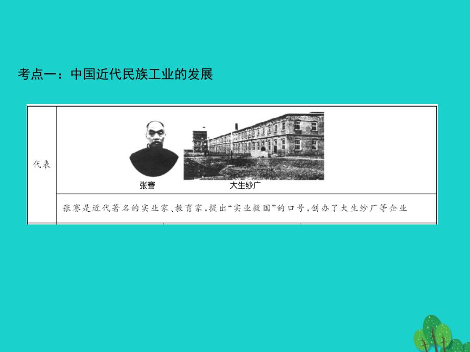 中考历史总复习 第一篇 系统复习 第二板块 中国近代史 主题10 中国近代经济和社会生活、科技与思想文化课件 新人教版.ppt_第3页